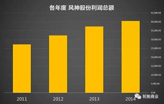 风神回归,风神回归选装备