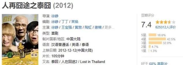 豆瓣国产喜剧电影排行榜top10,喜剧电视剧豆瓣评分前10名排行榜