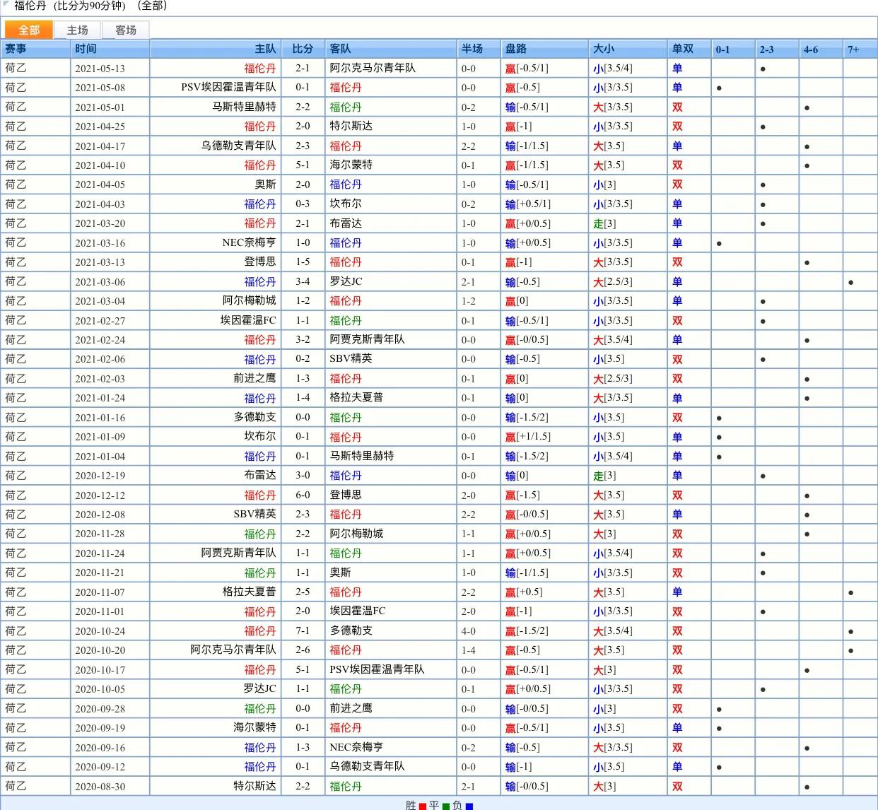 荷乙的比赛规则,荷乙比赛规律