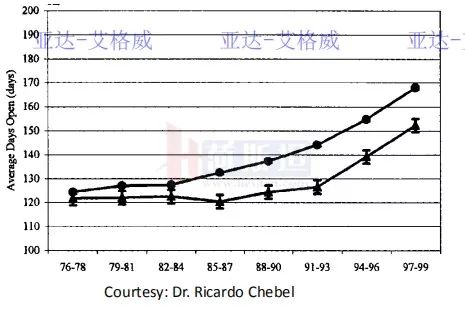 多多牧场高产奶牛的寿命,奶牛生产前有哪些症状