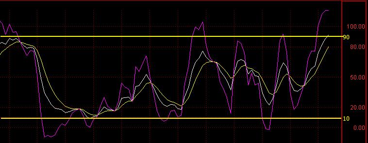 期货kdj基础知识,kdj指标入门基础知识