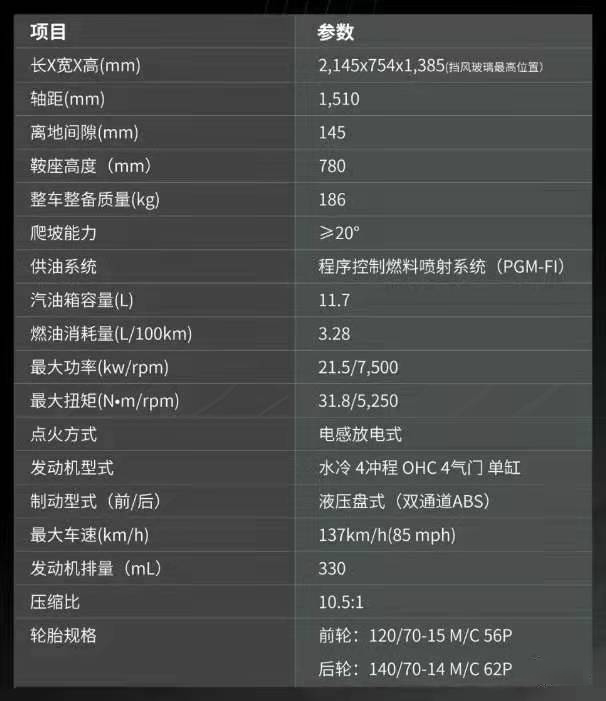 佛沙300和tmax300,本田佛沙300官方价格