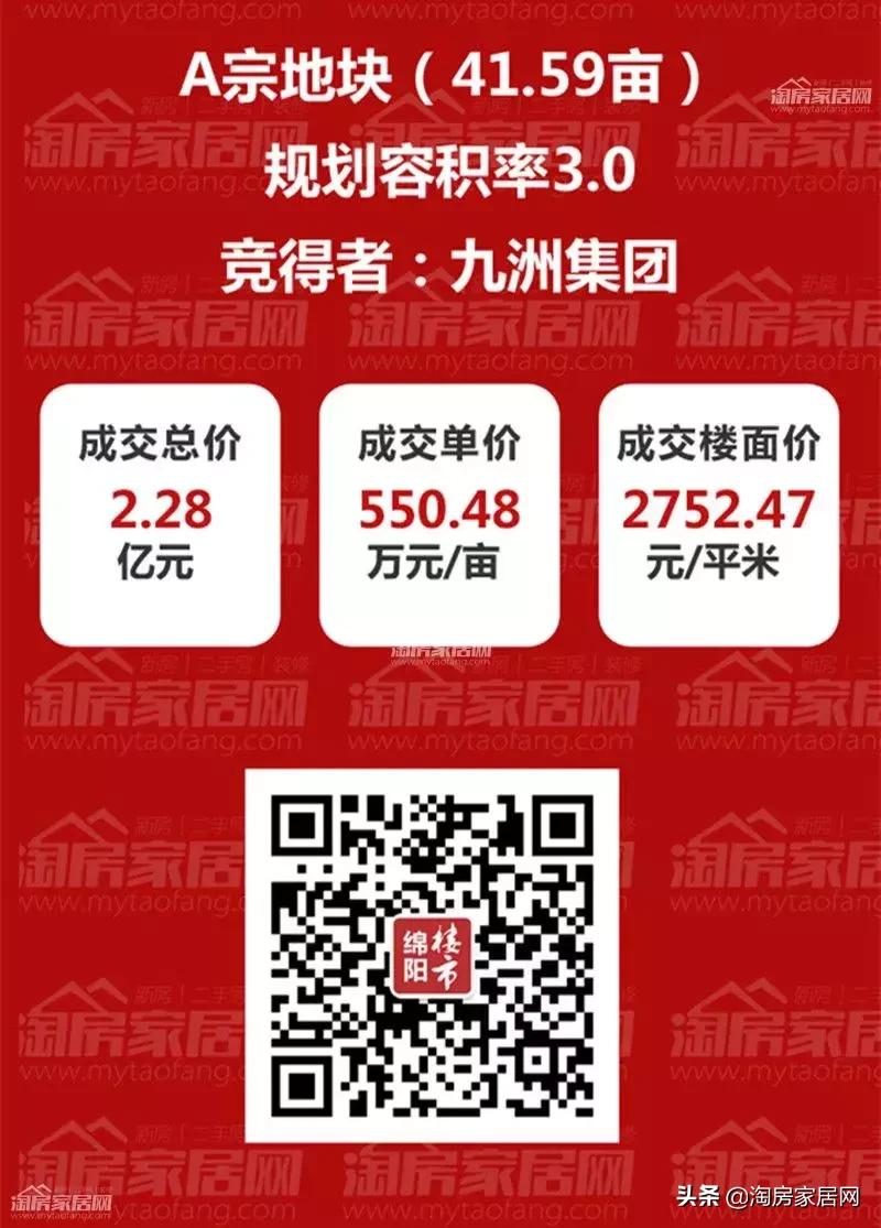 蓝润三块地南充,九洲北郡和蓝润春风九里