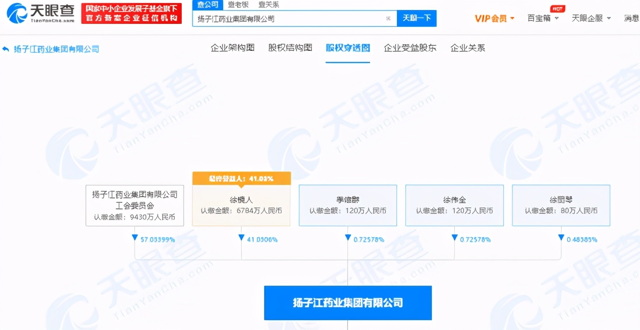 总部修得像紫禁城！涉垄断被罚款7.64亿，起底扬子江药业