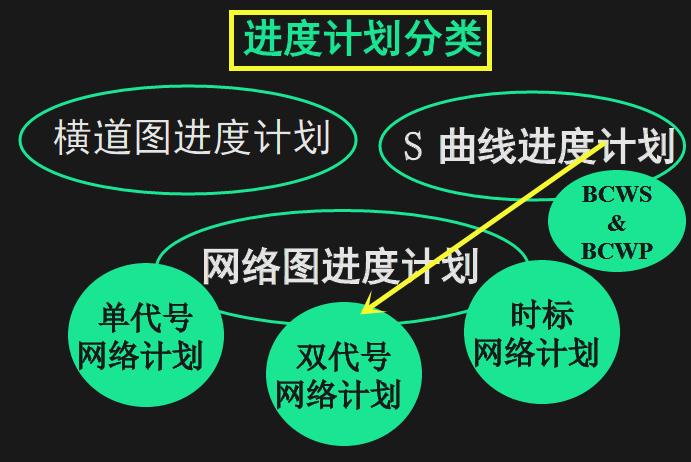 如何成为优秀的项目经理？1200页项目经理培训讲义，超全流程图