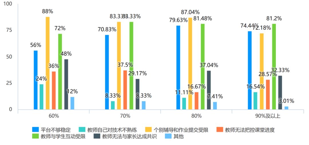 一场大规模的在线教育实验,这所学校99%的家长选答“满意”