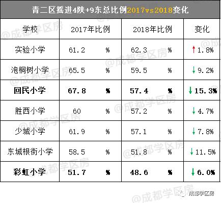 青羊区小升初推荐,青羊二区小升初会爆仓吗