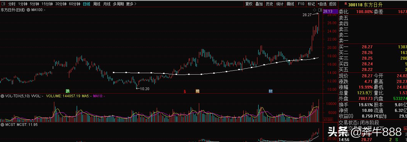 M100+MCST实战精讲，轻松捕捉短线起爆点