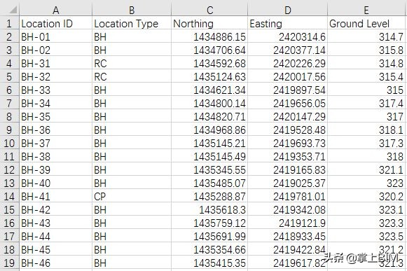 建筑工程bim建模由哪方做,工程bim建模用哪个软件