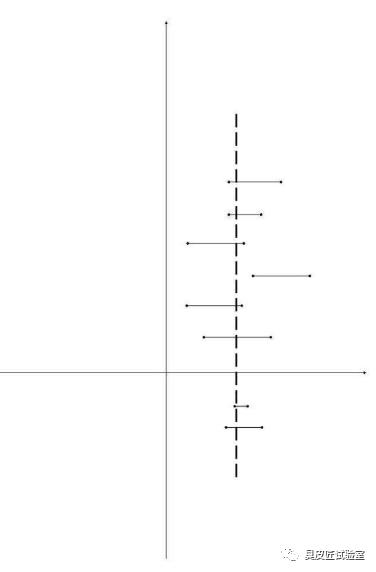 置信水平与可靠性,置信水平越大估计的可靠性越大吗