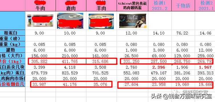 TikiCat黑夜传说罐头，极品罐头+顶级价格，不差钱无脑买