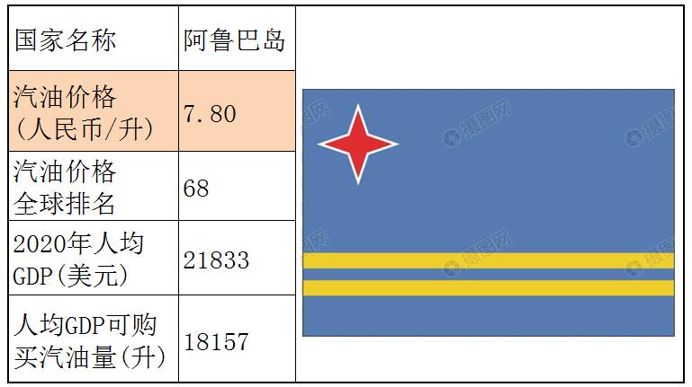 各国石油储备量占比排名,石油储备那么多为什么油价那么贵