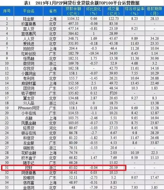 挖财的盈利模式,挖财数据平台