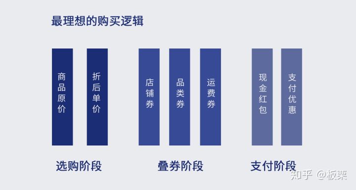 618促销有哪些关注点,618后还有什么促销活动
