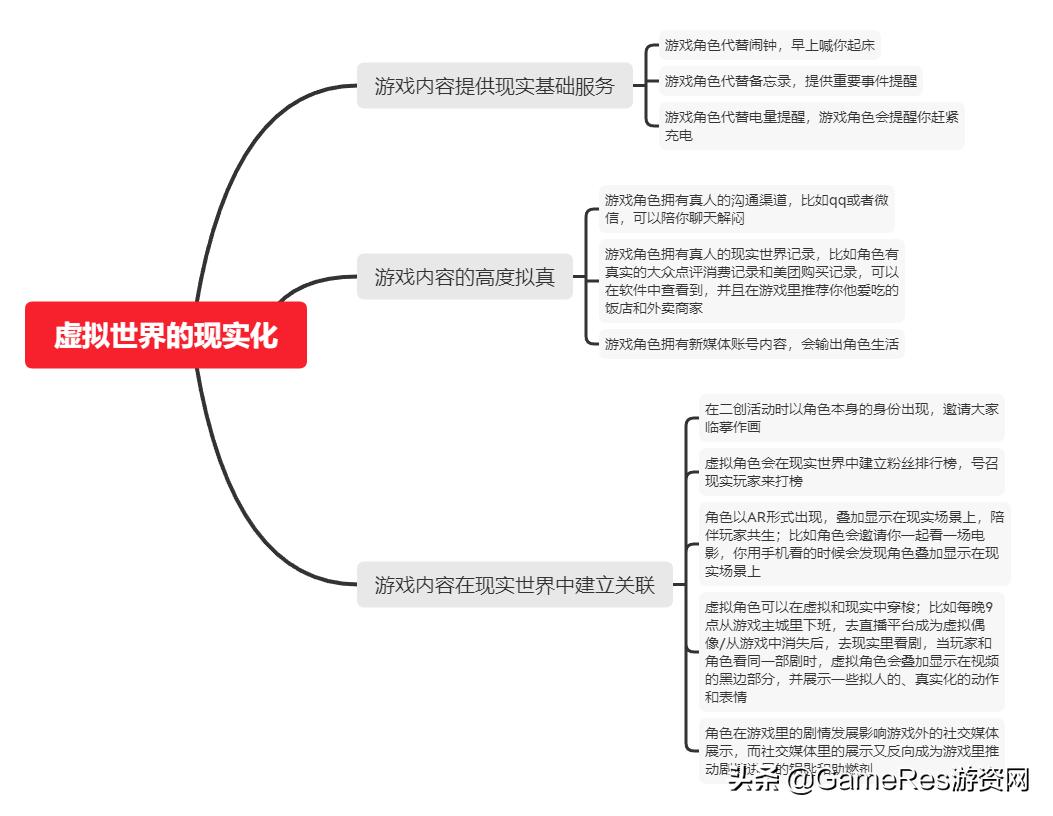 游戏设计的底层原理 (游戏框架设计)