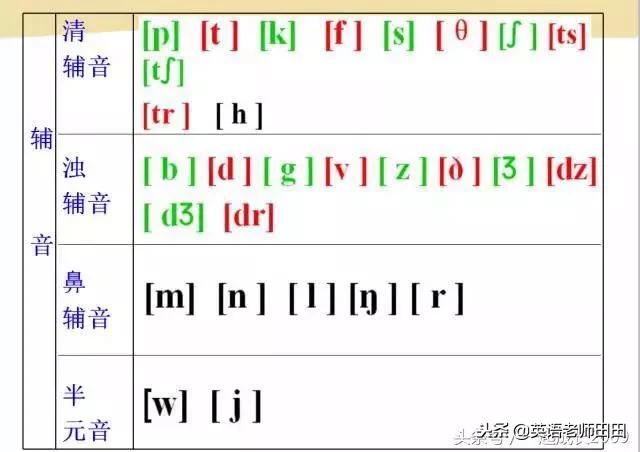 英语音标学会了怎么拼读,英语音标学了怎么用