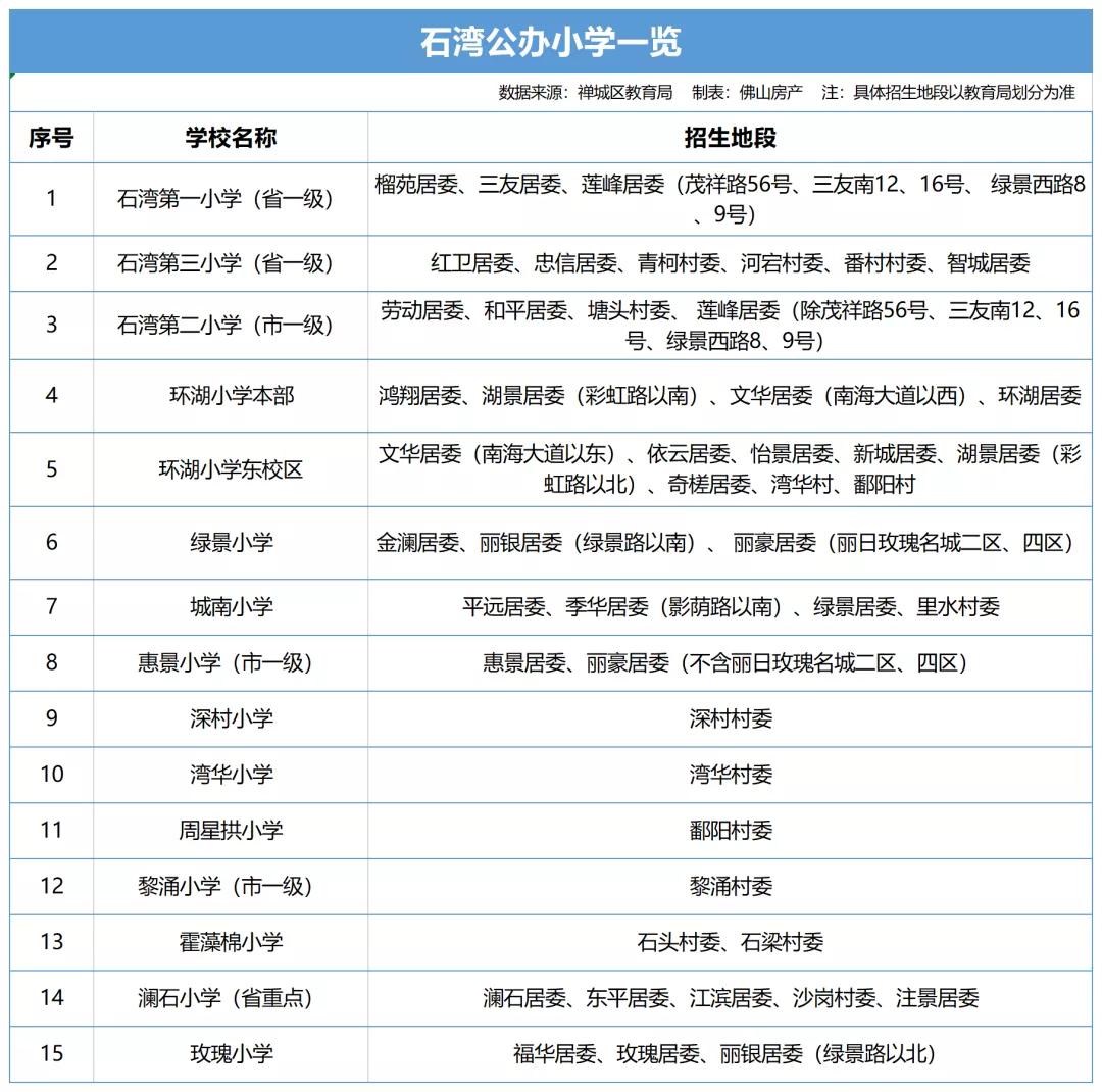 禅城六居学区房是哪里的,佛山禅城朝安地铁站学区房