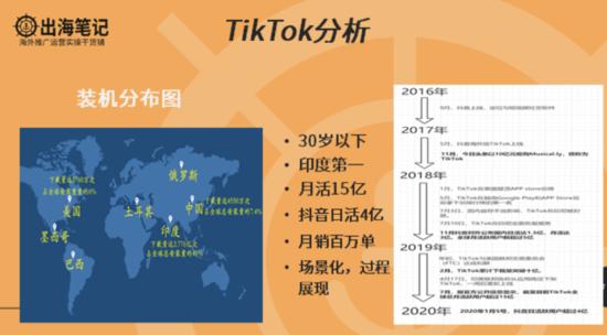 tiktok新手入门选什么区,分享tiktok最全操作手册