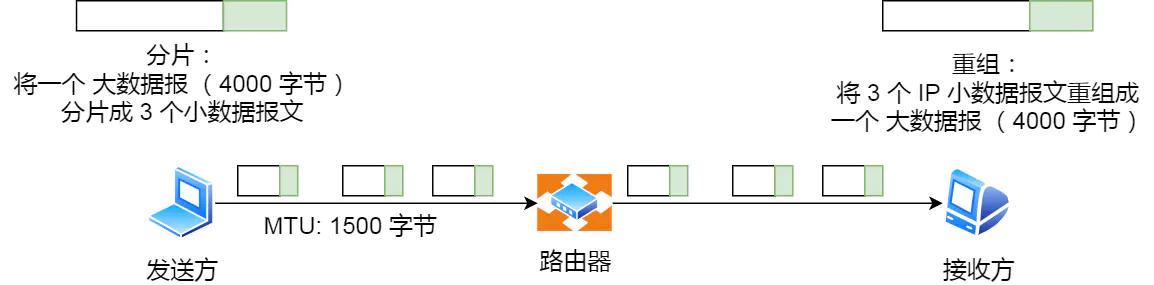 ip网络技术的基础知识,ip基础知识快速入门第四讲