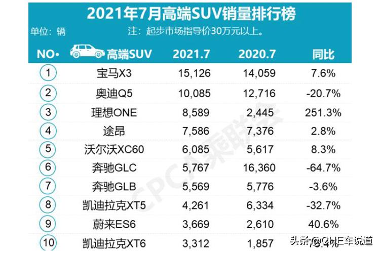 奔驰销量下滑的原因,奔驰标志三叉星的有几款