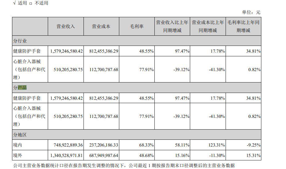 蓝帆医疗商誉减值,商誉减值蓝帆