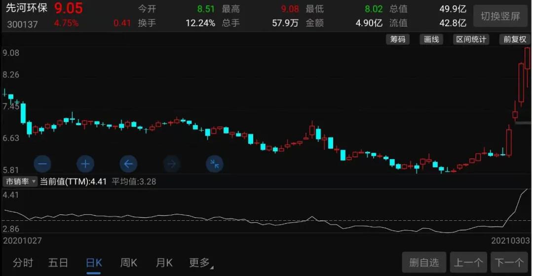 碳中和行业龙头,碳中和概念成最强风口