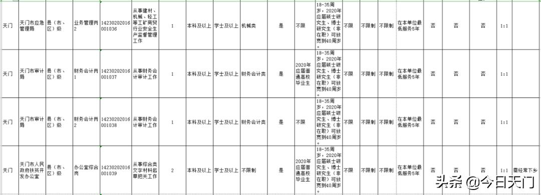 湖北招聘考试报名时间,湖北省考天门职位啥时候面试