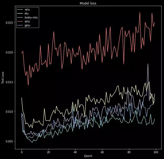 神经网络回归用什么激活函数,神经网络常用的激活函数