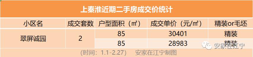 江宁4万左右房子出售,南京江宁4万的房子