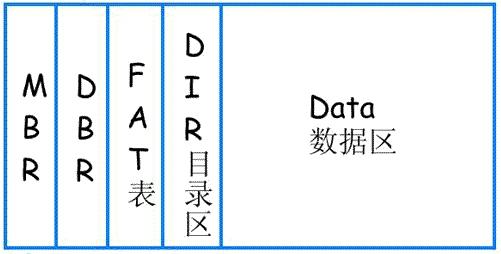 固态硬盘数据恢复软件哪一个最好,头条推荐手机数据恢复软件靠谱吗