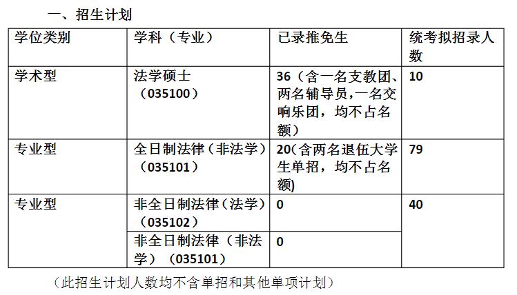 饮水思源上海交通大学,上海交通大学凯原法学院学费