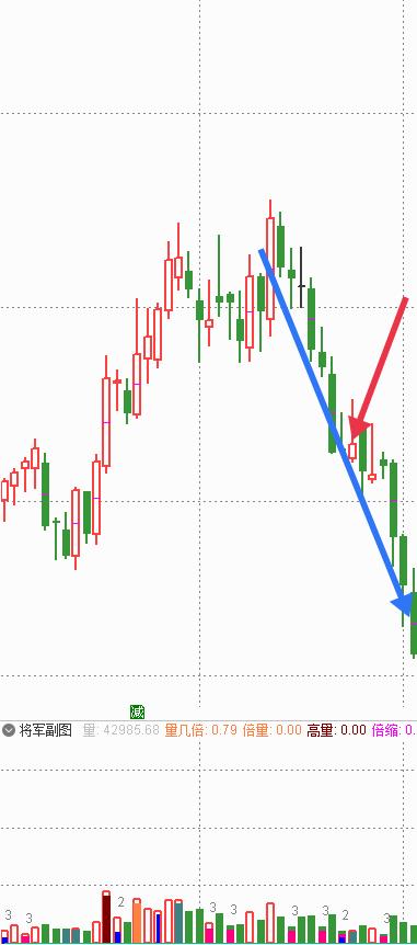 一个股民的反思,股民的反思和感悟