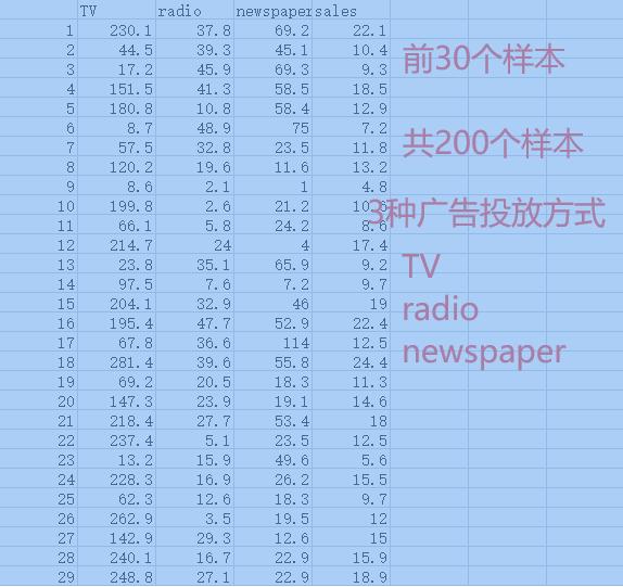 神经网络工作原理视频,特斯拉视觉神经网络的原理
