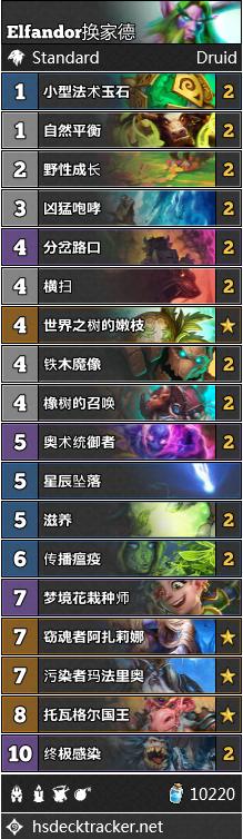 炉石传说：vS周报第111期：小德渐陨，群雄并立