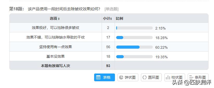 olay超a瓶,olay新升级超亮瓶测评
