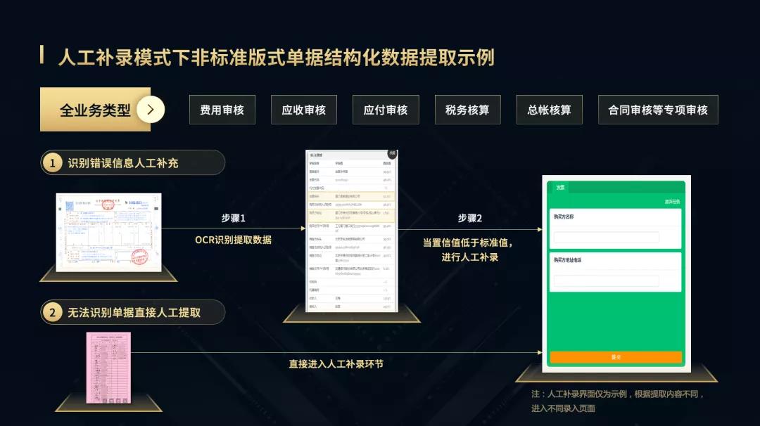 单据一键全部审核怎么设置,业务场景和业务流程梳理