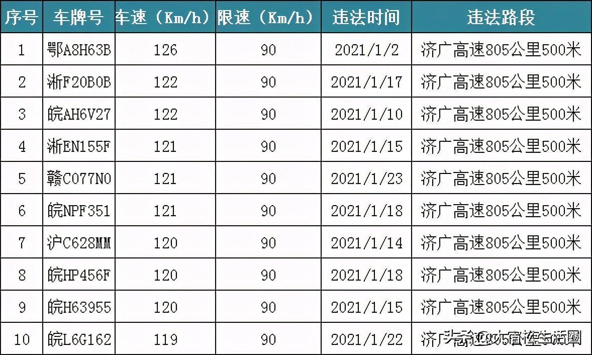 2021年1月，安庆这些企业、车辆和驾驶人被“点名”