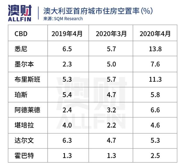 传墨尔本一所大学要破产，虽然危言耸听，但澳洲高校凛冬已至