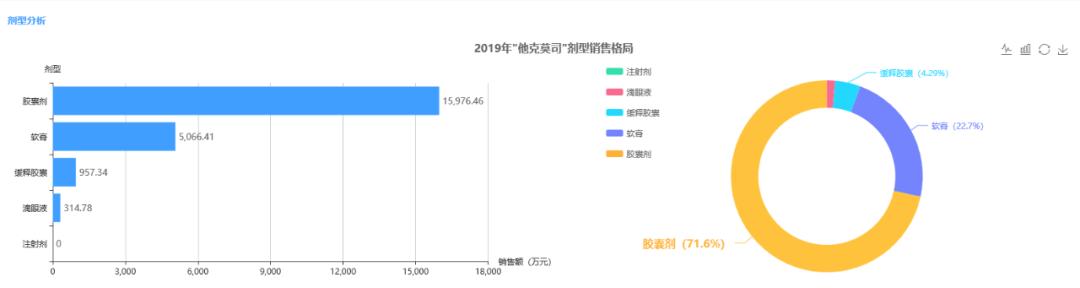 肝素钠一致性评价,海普瑞依诺肝素钠怎么样