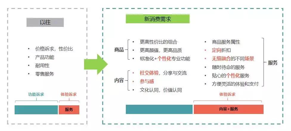 母婴店越来越难经营了,消费者行为变化零售企业如何应对