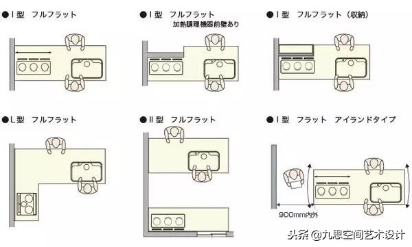 一些最基本的家具尺寸,最全最实用的家具尺寸和布局方案