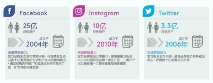 鍑烘捣钀ラ攢浼犳挱,鍑烘捣澶栬锤钀ラ攢绛栫暐