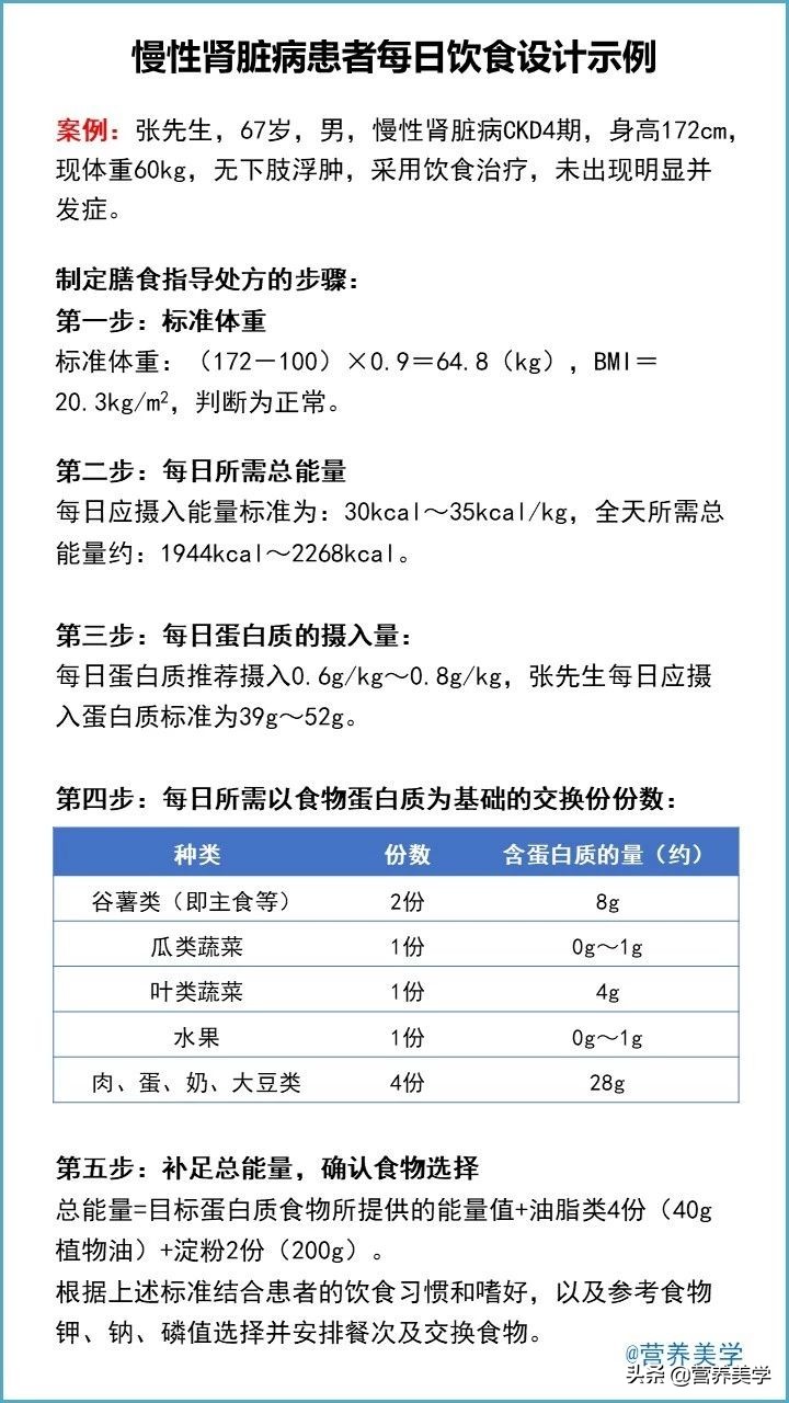 慢性肾脏病营养不良怎么办,慢性肾脏病营养评估量表