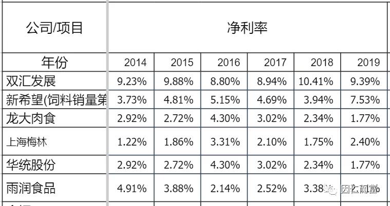 双汇火腿肠哪一款最好吃,吃泡面配什么肠