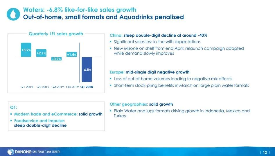 达能中国1季度奶粉收益,达能上半年赚钱吗