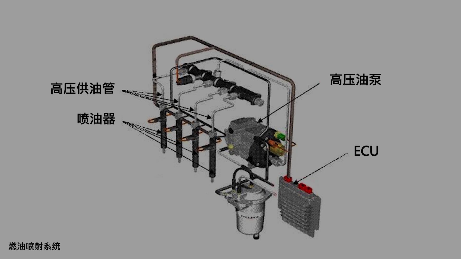喷油泵油量补偿码的作用,喷油器常见检查与调整