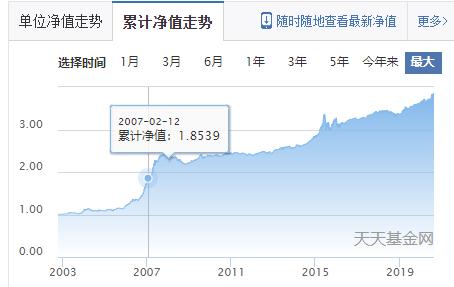 这只基金近3年大涨超60%可以买吗,今年涨得比较好的9只基金