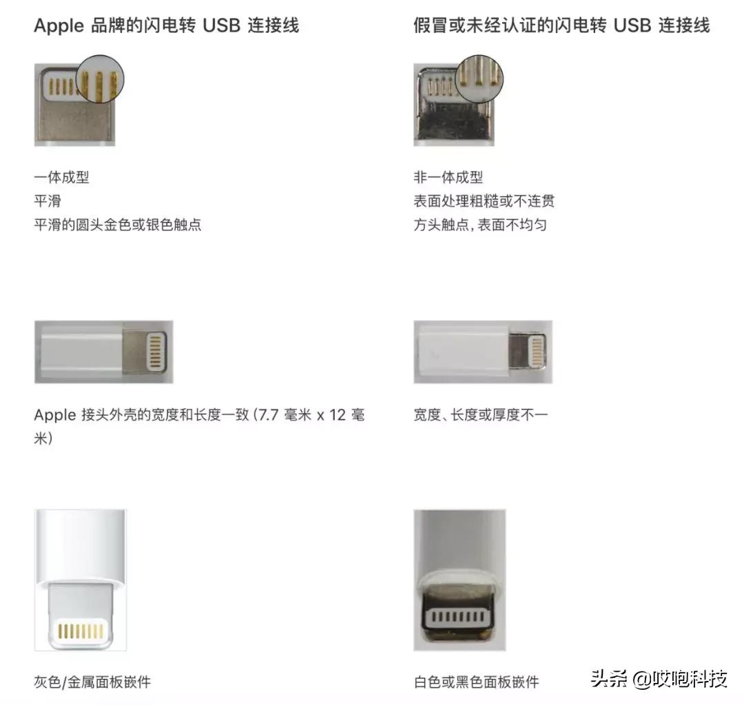 新买的iphone都有哪些配件,一招辨别你的iphone是真是假