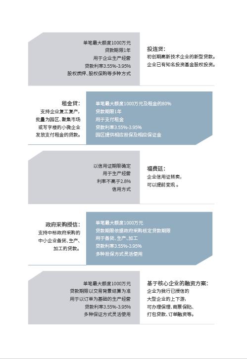 各金融机构*款贷**产品大汇总，助企渡难关！（中国银行、天津银行、工商银行篇）