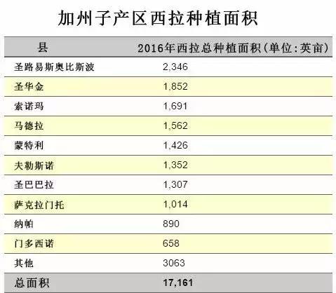 盲品了10多款西拉后，我总结了6国西拉的特点！